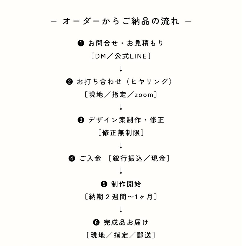 キッチンカー チョークぺイント 流れ